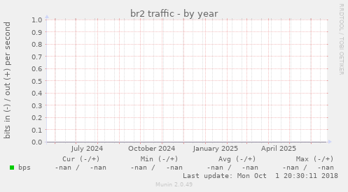 br2 traffic