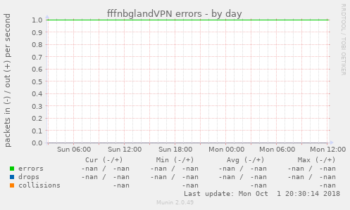 fffnbglandVPN errors