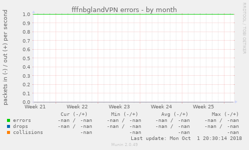 fffnbglandVPN errors